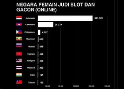 Negara Dengan Penjudi Online Terbanyak Di Dunia